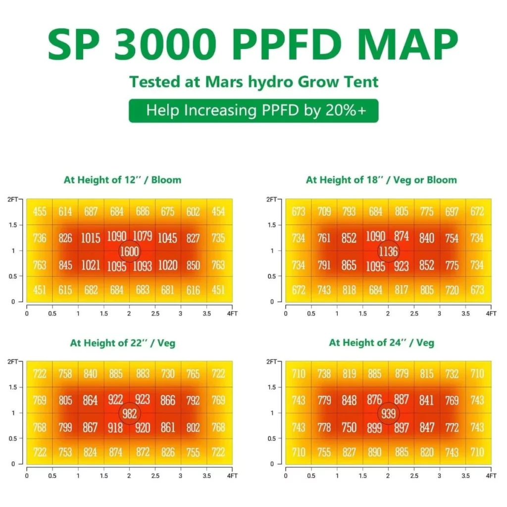 Mars Hydro SP3000