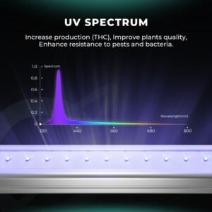 UV55+IR30+R55